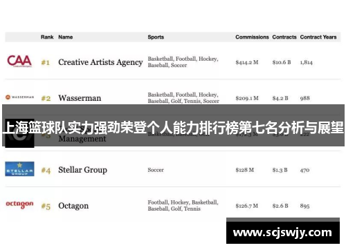 上海篮球队实力强劲荣登个人能力排行榜第七名分析与展望