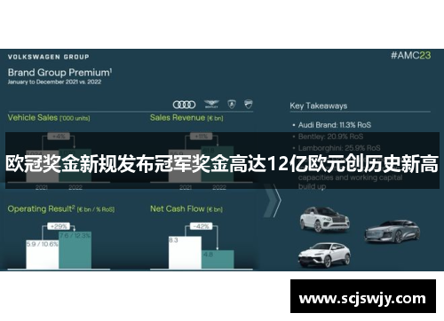 欧冠奖金新规发布冠军奖金高达12亿欧元创历史新高
